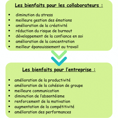 Les bienfaits de la sophrologie en entreprise par Elodie Marchand