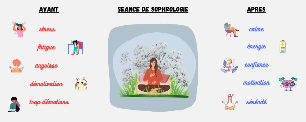 Cabinet de sophrologie d'Elodie Marchand, gestion du stress, des émotions, de la confiance en soi