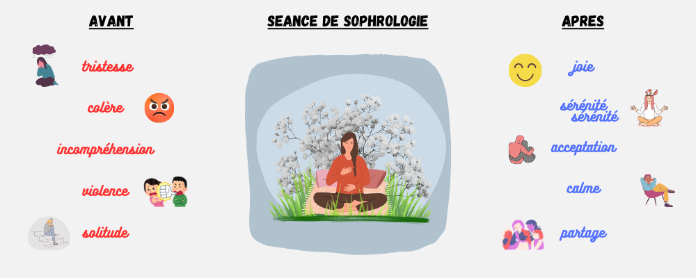les bienfaits de la sophrologie après un deuil sur Bellevigny
